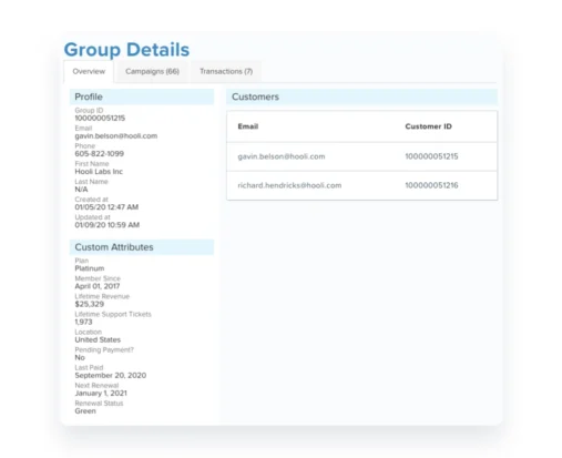 Group Details