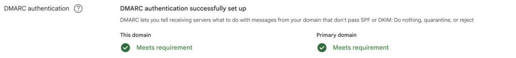 Screenshot of Gmail Postmaster Tools v2 Compliance Status showing DMARC authentication successfully set up and meeting requirements for this domain and the primary domain.