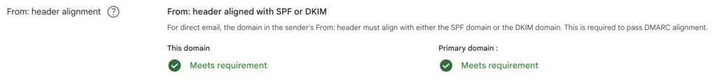Screenshot of Gmail Postmaster Tools v2 Compliance Status showing From header alignment with SPF or DKIM and meeting requirements for this domain and the primary domain.