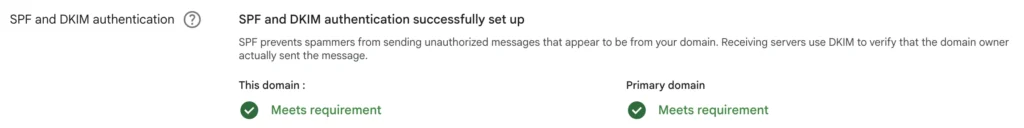 Screenshot of Gmail Postmaster Tools v2 Compliance Status showing SPF and DKIM authentication successfully set up and meeting requirements for this domain and the primary domain.