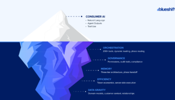 Iceberg diagram comparing consumer AI agents with enterprise SaaS agents: visible interface vs hidden platform needs like orchestration, governance, memory, efficiency, and data gravity.