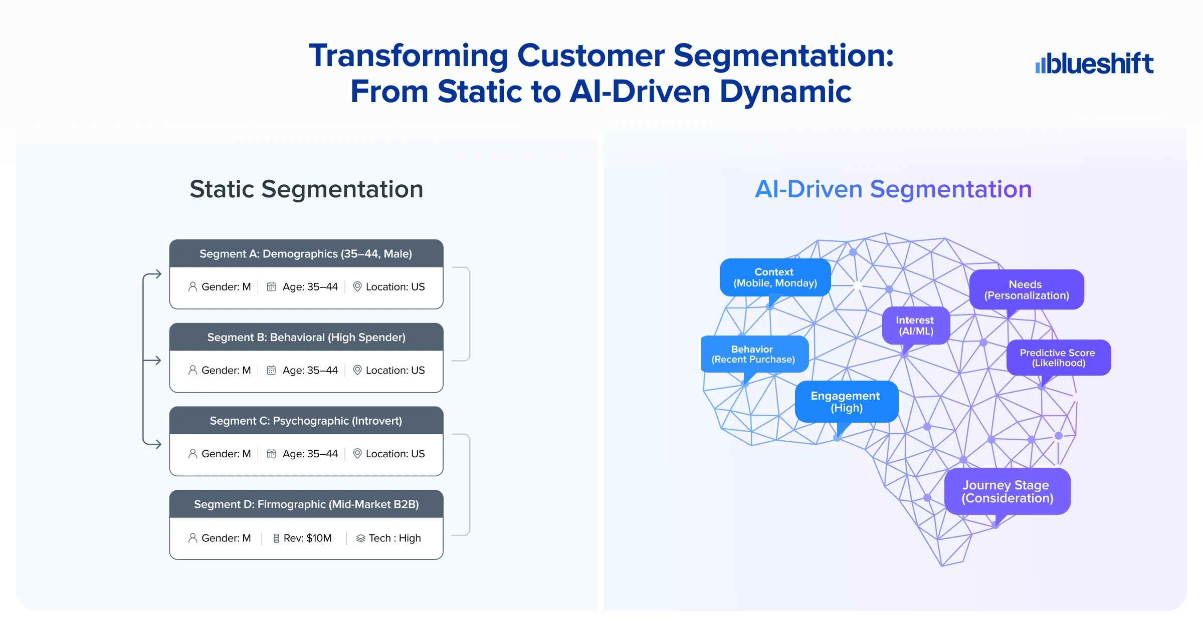 How AI Customer Segmentation Improves Retention